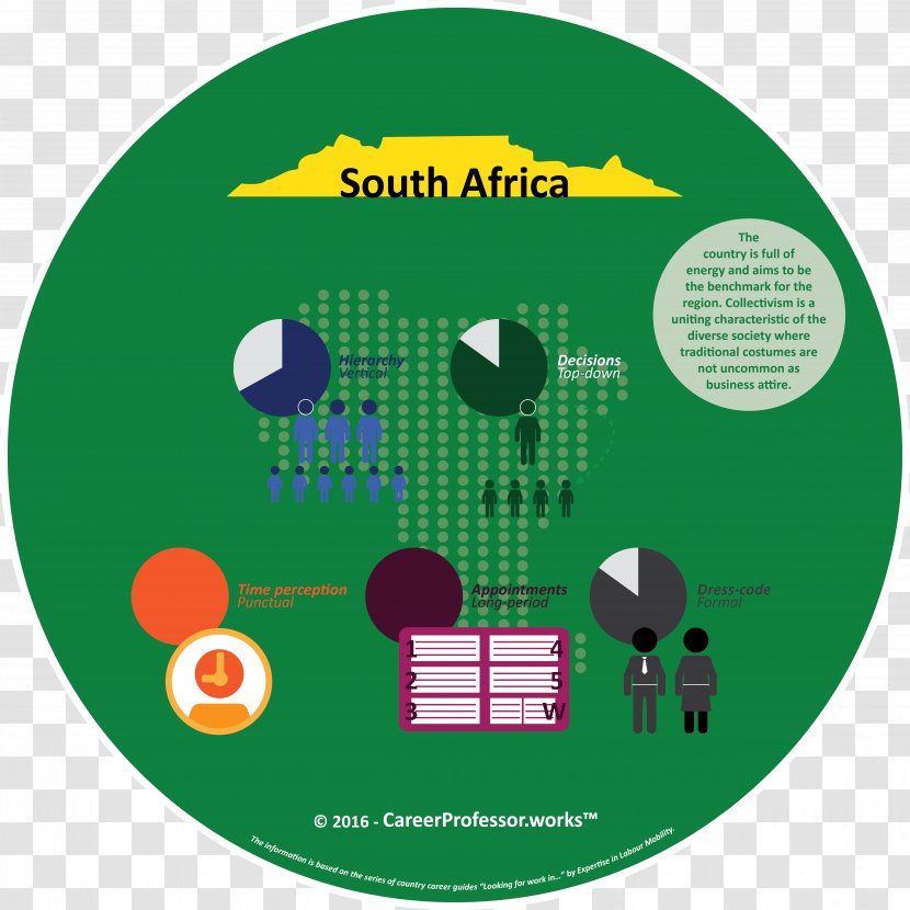 South Africa Organizational Culture Infographic Cultural Diversity Transparent PNG