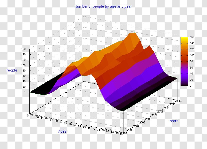 Ollolai Gavoi Diagram Pie Chart - Italy - Cosenza Transparent PNG