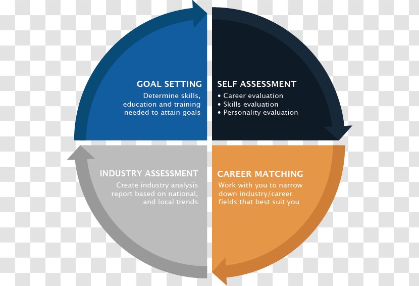Career Counseling Psychology Employment Job Coaching - Service - Coach Transparent PNG