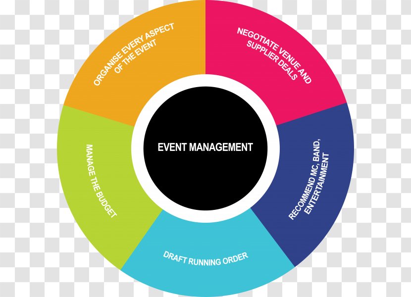 Event Management Logo Planning Corporation - Sponsor Transparent PNG