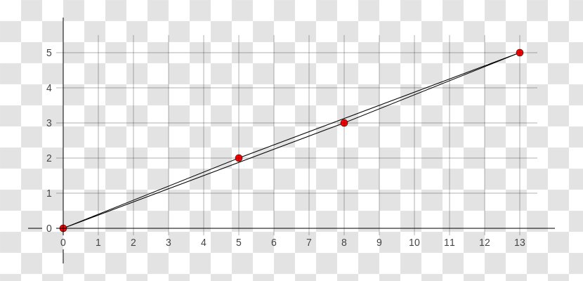 Missing Square Puzzle Triangle Geometry Mathematics - Cartoon Transparent PNG