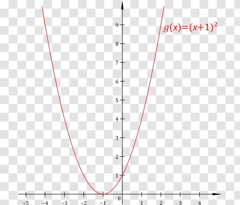 Gnuplot Clip Art - Plot - Cliparts Transparent PNG