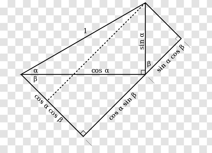 Triangle Trigonometry Law Of Cosines - Diagram Transparent PNG