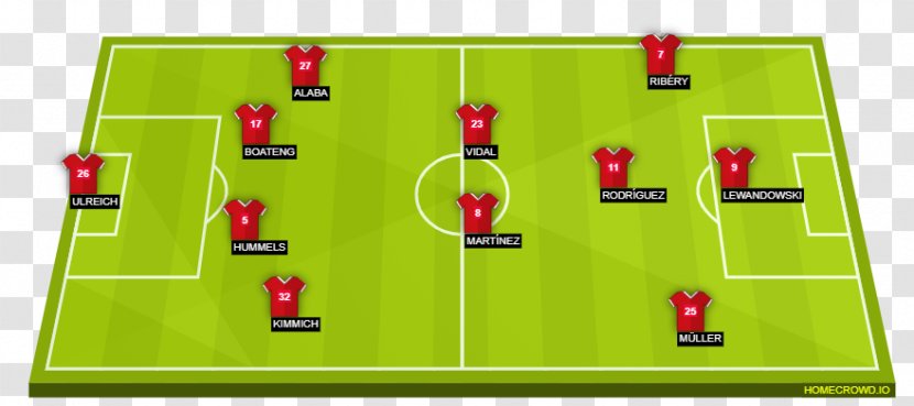 Paris Saint-Germain F.C. FC Bayern Munich 2017–18 UEFA Champions League Football Formation - Ball Game - Starting Lineup Transparent PNG