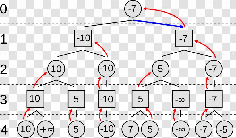 Chess Minimax A* Search Algorithm Alpha–beta Pruning Transparent PNG