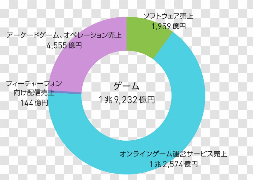 Product Design Diagram Brand March Text - Green - Annual Summary Transparent PNG