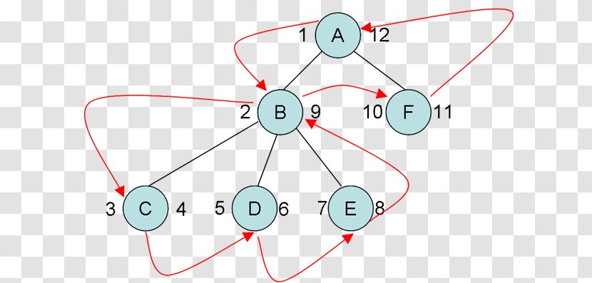 Circle Technology - Symmetry - Node Structure Transparent PNG