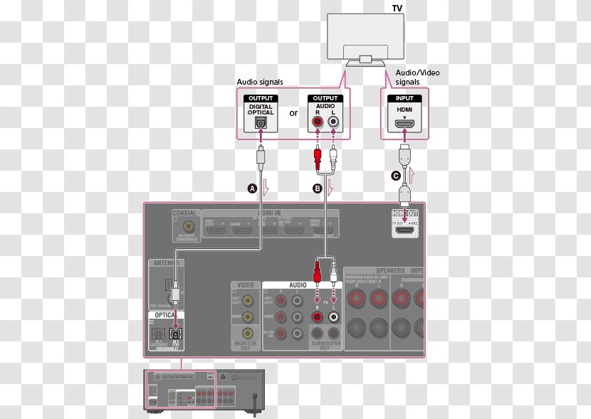 Television Set Wiring Diagram Electrical Wires & Cable - Machine - Help. Connection Transparent PNG