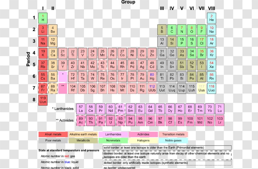 Periodic Table Chemical Element Chemistry Electron Affinity - Atomic Number Transparent PNG