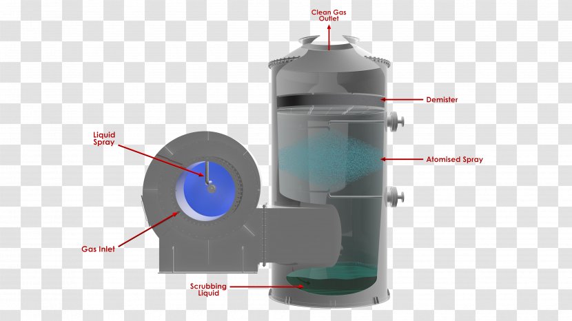 Wet Scrubber Coalescer Demister Gas - Cylinder - Aerosol Spray Transparent PNG