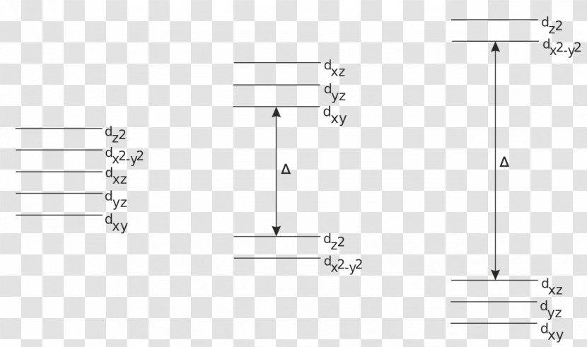 Atomic Orbital Przejście D-d Electron Charge-transfer Complex Molecular Diagram - Watercolor - Bipyramid Transparent PNG