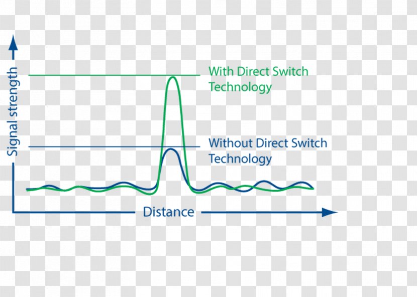 Brand Line Angle Diagram - Microsoft Azure Transparent PNG