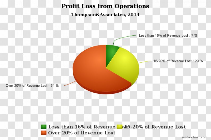 Brand Logo Desktop Wallpaper - Sphere - Profit Chart Transparent PNG