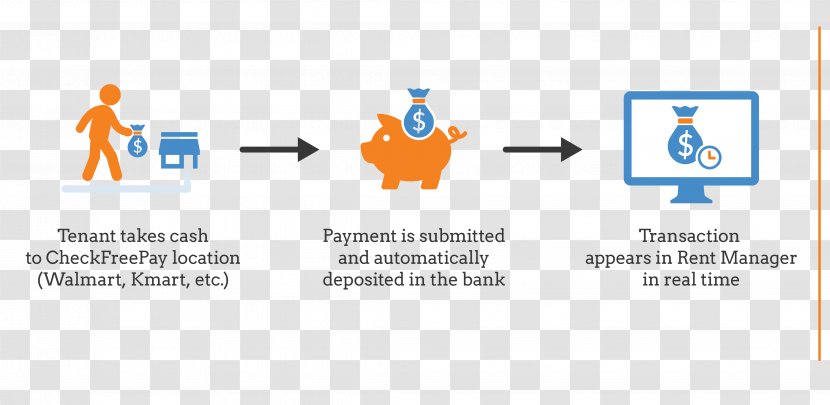 Logo Brand Public Relations Lead Generation - Diagram - Pay Money Transparent PNG