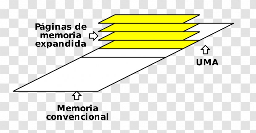 Triangle Diagram Material Transparent PNG