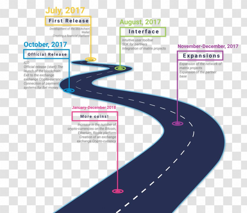 Infographic Technology Roadmap Timeline Presentation Chart - Business Transparent PNG