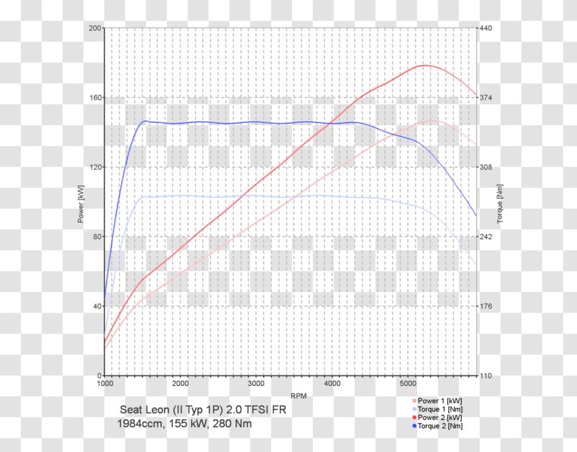 Car Tuning Volkswagen Passat Chip - Diagram Transparent PNG