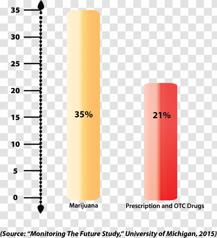 Prescription Drug Dextromethorphan Pharmaceutical Recreational Use - Text - Depressant Transparent PNG