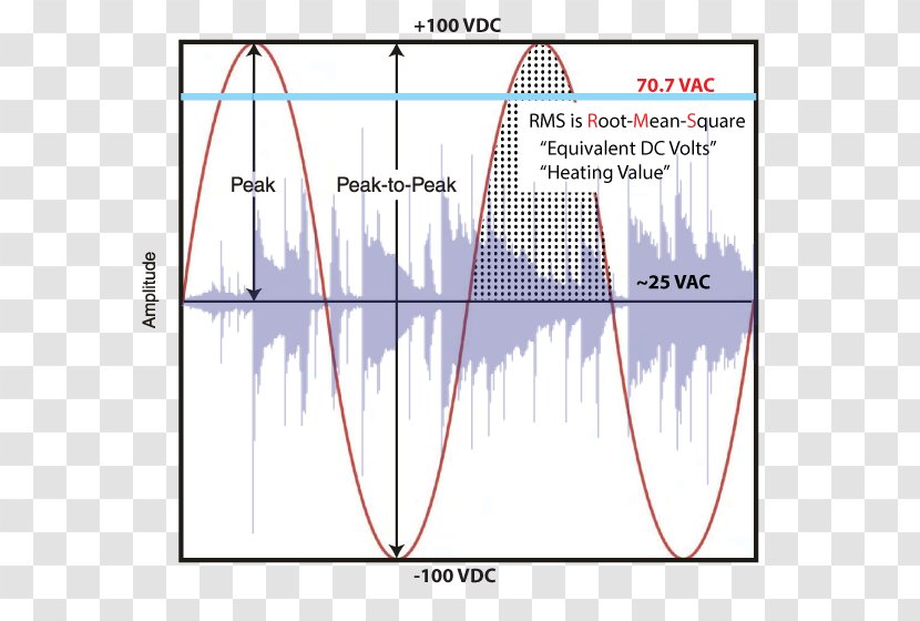 Microphone Sound Loudspeaker System Diagram - Flower Transparent PNG