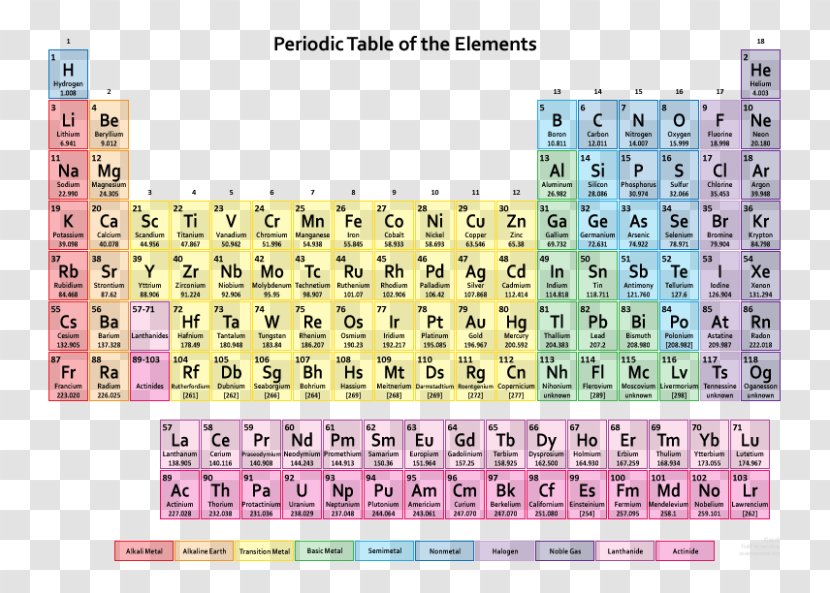Periodic Table Chemical Element Chemistry Atomic Number - Fluorine Transparent PNG