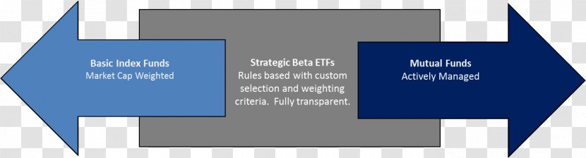 Smart Beta Exchange-traded Fund Portfolio Investment Mutual - Communication - Barbell Strategy Transparent PNG