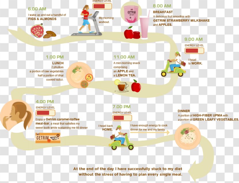 Nutrient Dieting Weight Loss Healthy Diet - Learning Transparent PNG