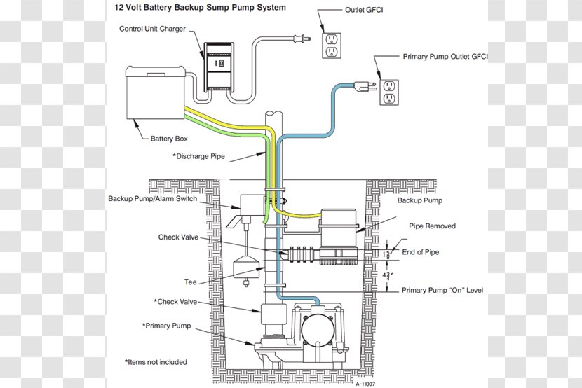 Sump Pump Basement Waterproofing UPS - Land Lot - Battery Transparent PNG