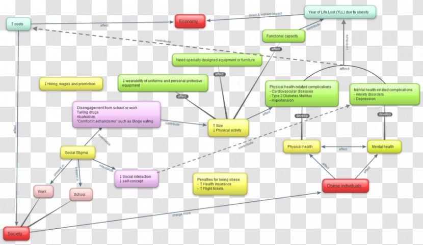 Point Organization Angle - Area Transparent PNG