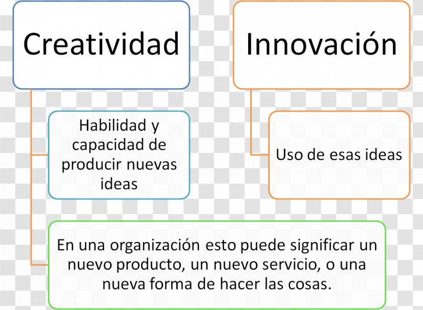 Creativity Innovation Idea Text Service - Creatividad Transparent PNG