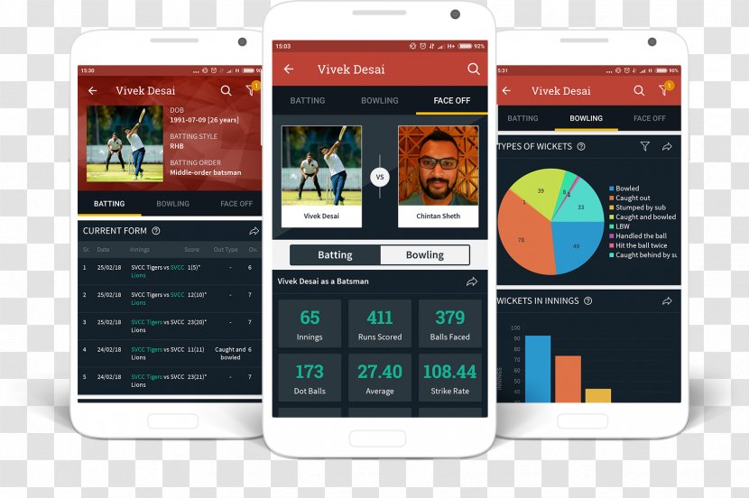 Smartphone Electronics Brand Font - Gadget - Cricket Bowling Transparent PNG