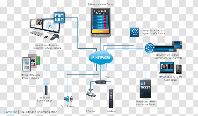 Intercom Communications System Computer Servers Diagram Software Door Phone Transparent Png
