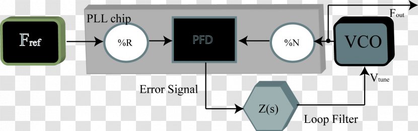 Electronics Frequency Synthesizer Phase-locked Loop Voltage-controlled Oscillator Sound Synthesizers - Brand - Pll Transparent PNG