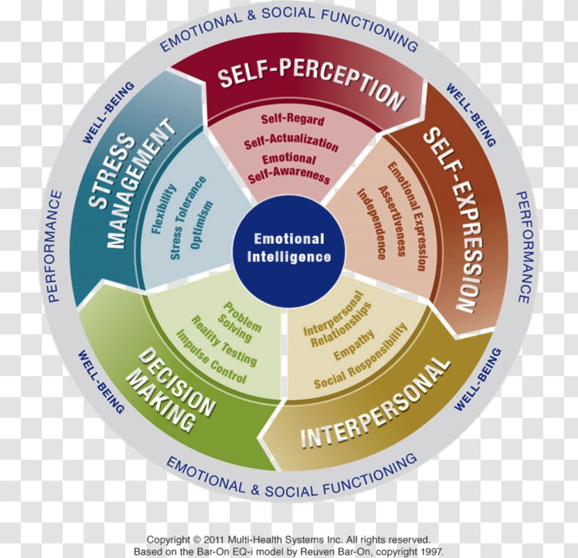 The EQ Edge: Emotional Intelligence And Your Success Training Leadership - 360degree Feedback - Rational Function Transparent PNG