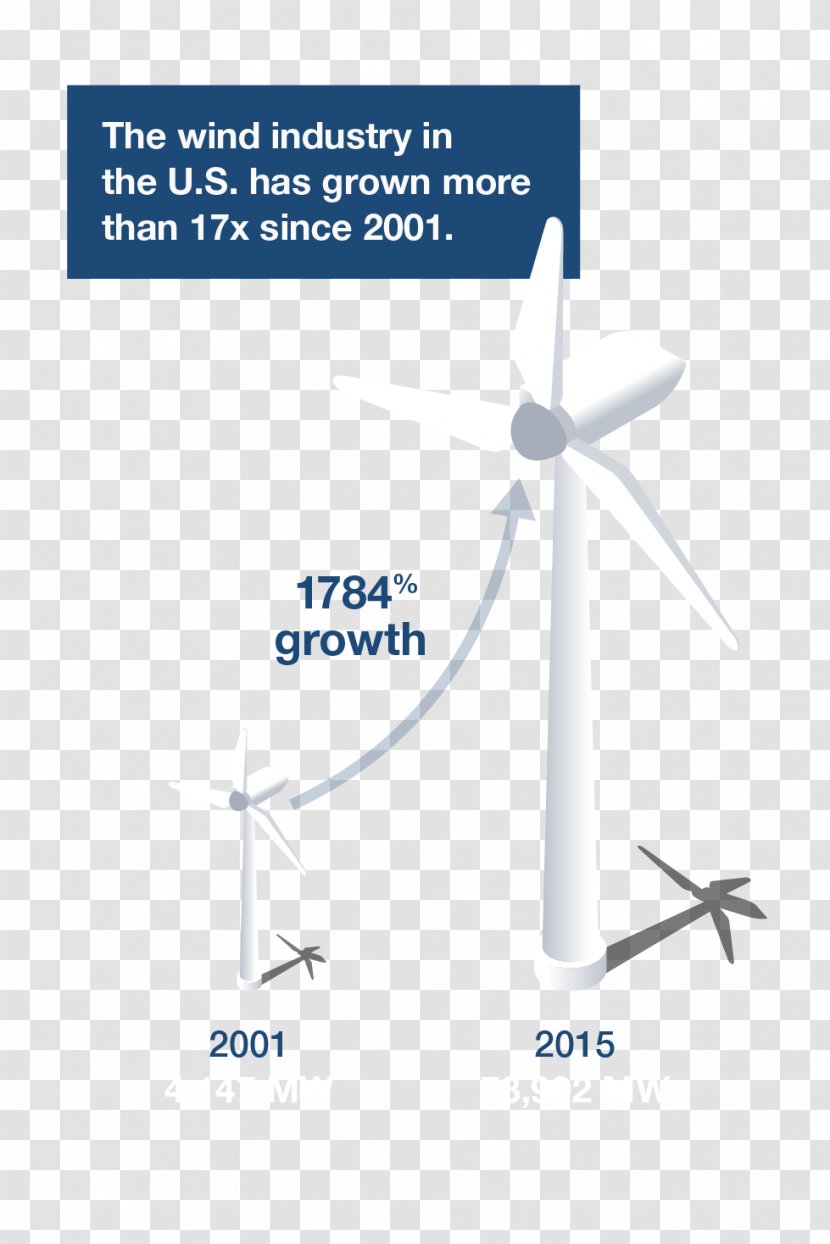 Wind Turbine Renewable Energy Power Transparent PNG