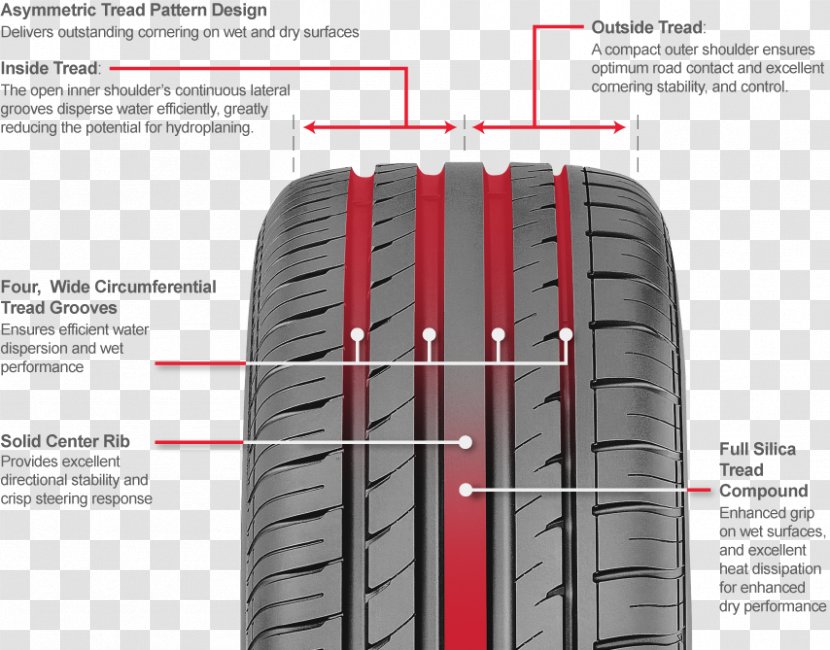 Car Radial Tire Tread Truck - Care - Pattern Transparent PNG