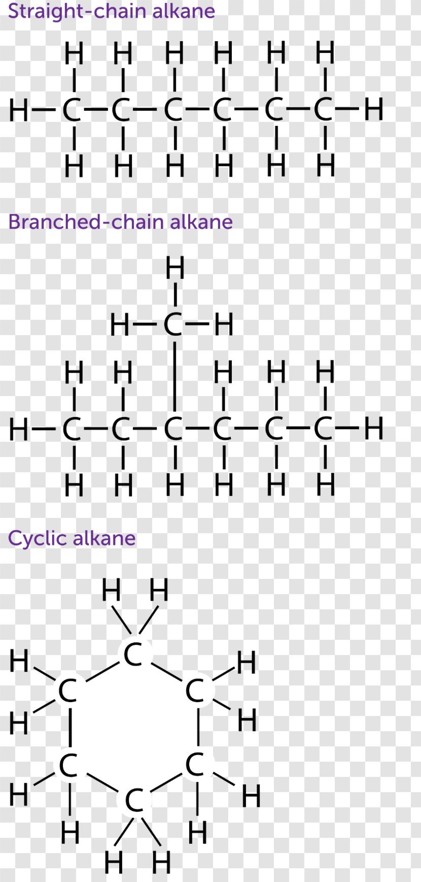 Alkane Open-chain Compound Heptane Hydrocarbon - Cartoon - Silhouette Transparent PNG