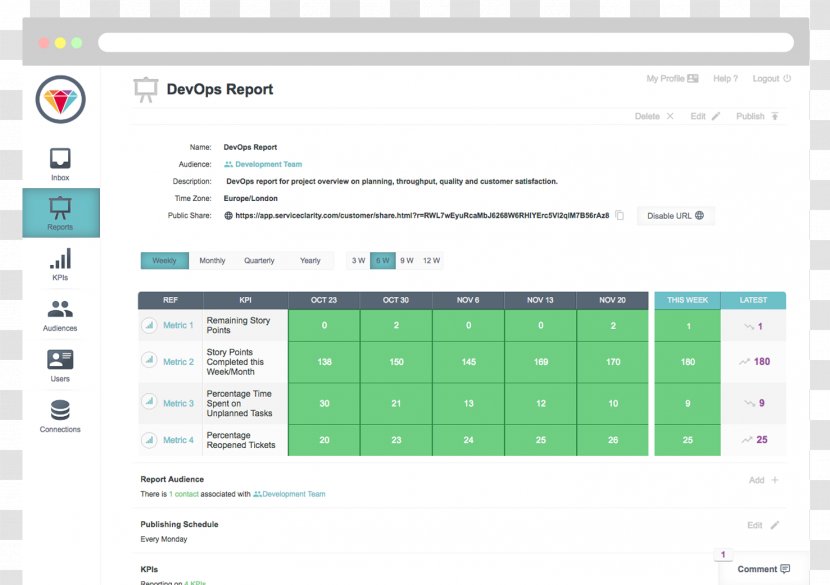 DevOps Performance Indicator Project Management Report Metric - Improve Coordination Transparent PNG