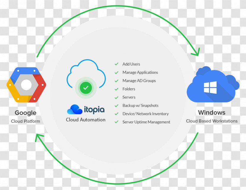 Google Cloud Platform Microsoft Azure Computing Search - Infrastructure Transparent PNG