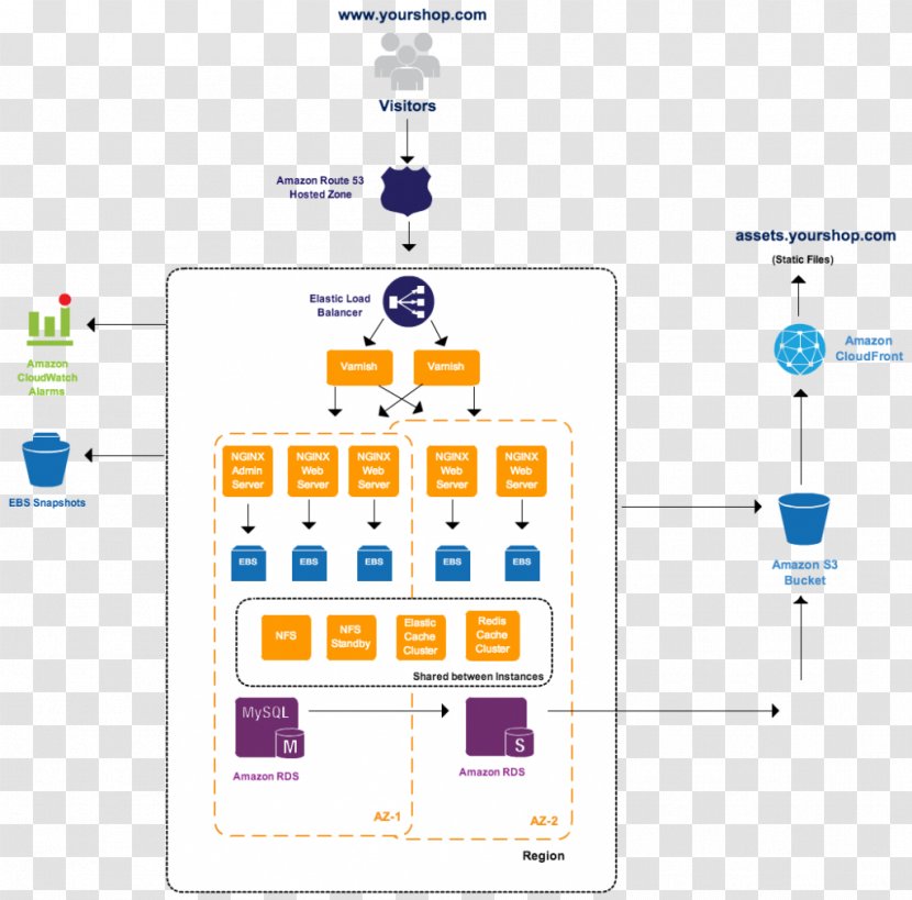 Technology Diagram Line - Area Transparent PNG