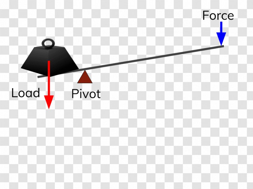 Triangle Moment Force Worksheet Point - Technology Transparent PNG