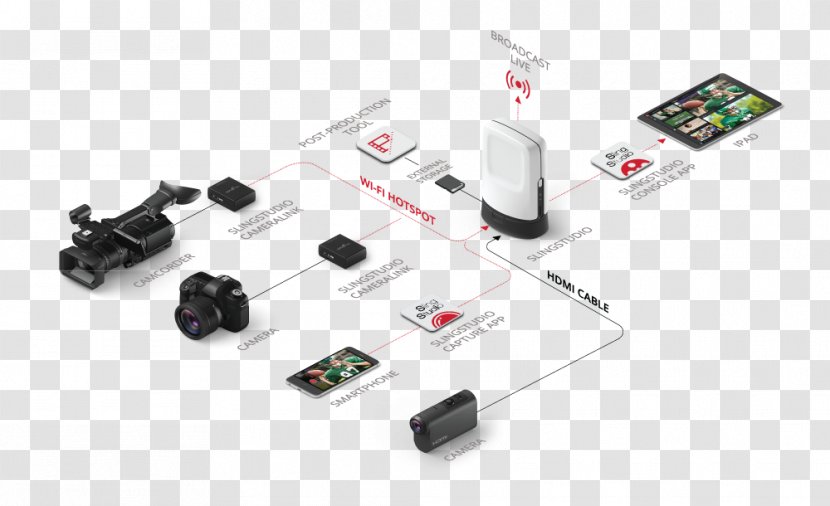 Multiple-camera Setup HDMI Wireless Ethernet Hub - Video Production - Post Studio Transparent PNG