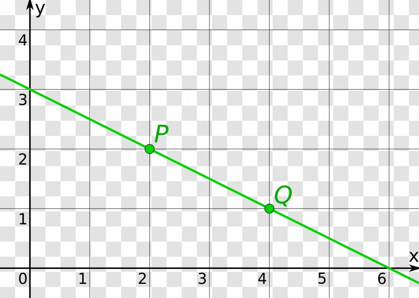 Line Geradengleichung Point Angle Intercept Theorem - Deng Transparent PNG