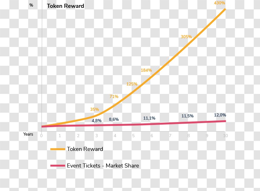 Culture Initial Coin Offering Telegram Screenshot Blockchain - Multicultural Transparent PNG