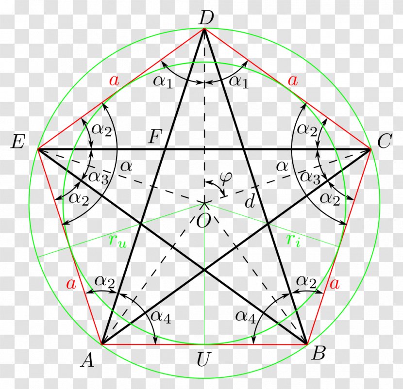 Mathematics Geometry Point Pentagon Circle - Pentagram Transparent PNG