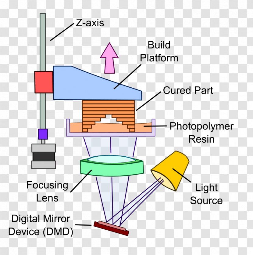 Technology Bionics Computer Software Research And Development - Text Transparent PNG