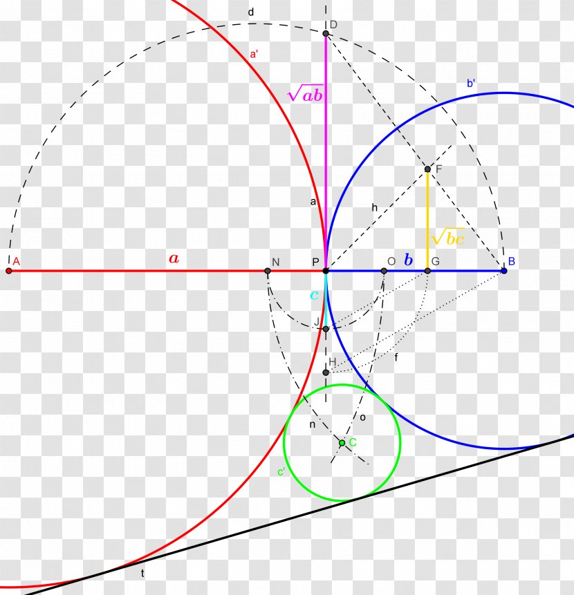 Circle Angle Point Diagram - Parallel - Geometric Stage Transparent PNG