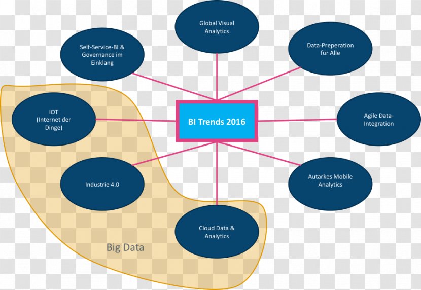 Business Intelligence Organization Big Data Analytics Information - Diagram Transparent PNG
