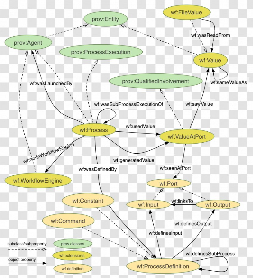 Web Ontology Language Turtle Resource Description Framework RDF/XML - Parallel Transparent PNG