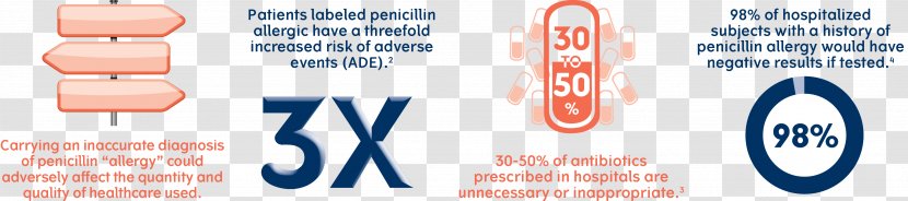 Penicillin Skin Allergy Test Drug Antibiotics - Flower Transparent PNG