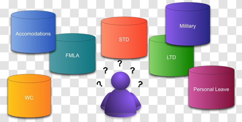 Family And Medical Leave Act Of 1993 Absence Paid Sick Time Off - Cylinder - Line Management Transparent PNG